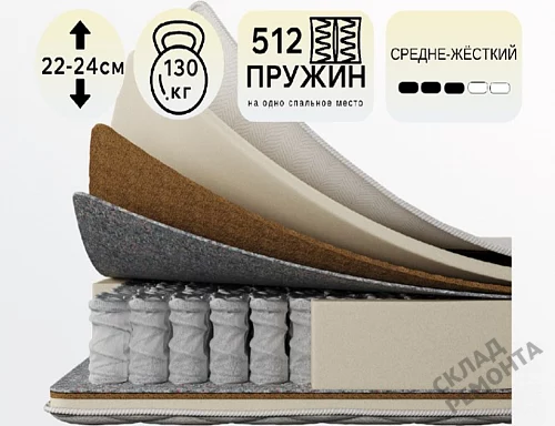 Фото Матрас с независимым пружинным блоком Koyka Medium (чехол жаккард) – купить в Екатеринбурге: цена, описание, фото. Интернет-магазин 1